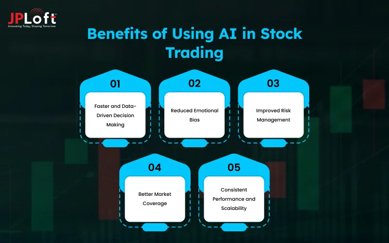 Benefits of Using AI in Stock Trading